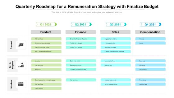Quarterly Roadmap For A Remuneration Strategy With Finalize Budget Professional