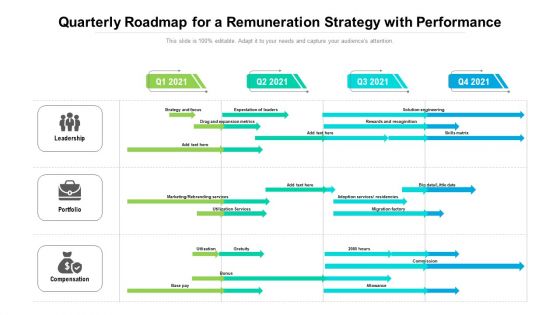 Quarterly Roadmap For A Remuneration Strategy With Performance Slides Quarterly Roadmap For A Remuneration Strategy With Performance Slides