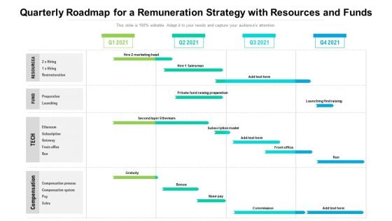 Quarterly Roadmap For A Remuneration Strategy With Resources And Funds Brochure