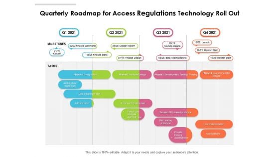 Quarterly Roadmap For Access Regulations Technology Roll Out Demonstration Quarterly Roadmap For Access Regulations Technology Roll Out Demonstration