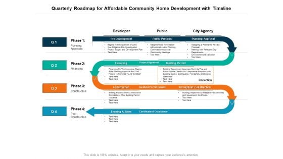 Quarterly Roadmap For Affordable Community Home Development With Timeline Topics