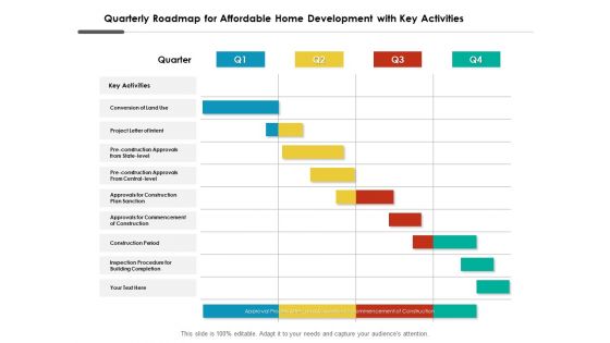 Quarterly Roadmap For Affordable Home Development With Key Activities Topics