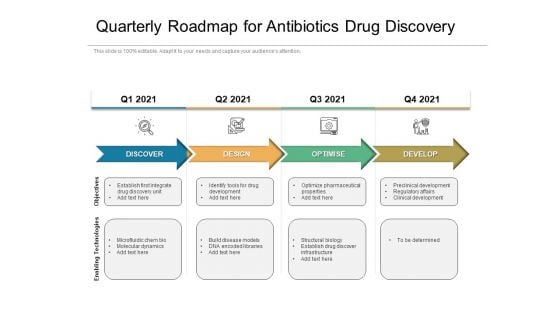 Quarterly Roadmap For Antibiotics Drug Discovery Topics Quarterly Roadmap For Antibiotics Drug Discovery Topics