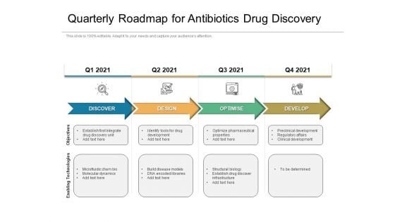 Quarterly Roadmap For Antibiotics Drug Discovery Topics