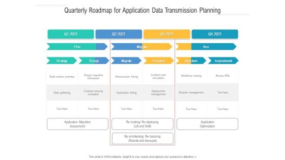 Quarterly Roadmap For Application Data Transmission Planning Rules