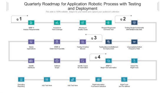 Quarterly Roadmap For Application Robotic Process With Testing And Deployment Pictures