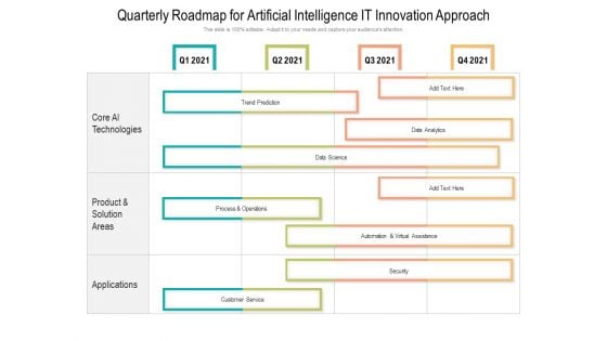 Quarterly Roadmap For Artificial Intelligence IT Innovation Approach Introduction