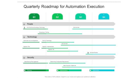 Quarterly Roadmap For Automation Execution Brochure