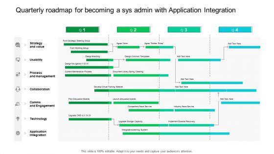 Quarterly Roadmap For Becoming A Sys Admin With Application Integration Structure