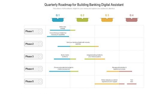 Quarterly Roadmap For Building Banking Digital Assistant Guidelines