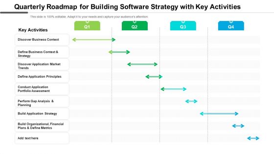 Quarterly Roadmap For Building Software Strategy With Key Activities Guidelines