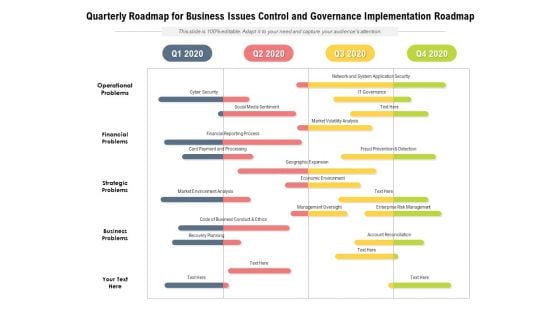 Quarterly Roadmap For Business Issues Control And Governance Implementation Roadmap Background