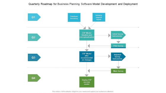 Quarterly Roadmap For Business Planning Software Model Development And Deployment Background