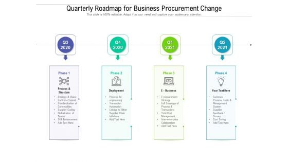 Quarterly Roadmap For Business Procurement Change Diagrams