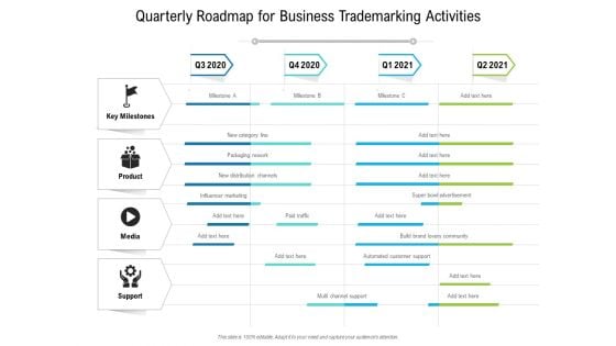 Quarterly Roadmap For Business Trademarking Activities Slides