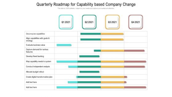 Quarterly Roadmap For Capability Based Company Change Brochure