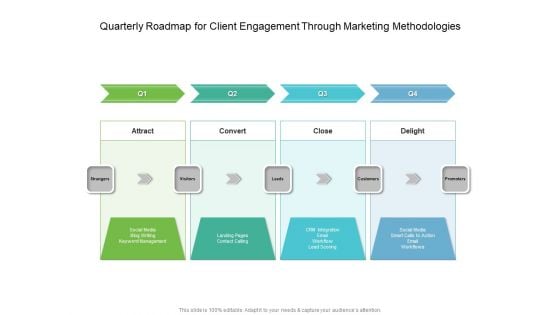 Quarterly Roadmap For Client Engagement Through Marketing Methodologies Professional