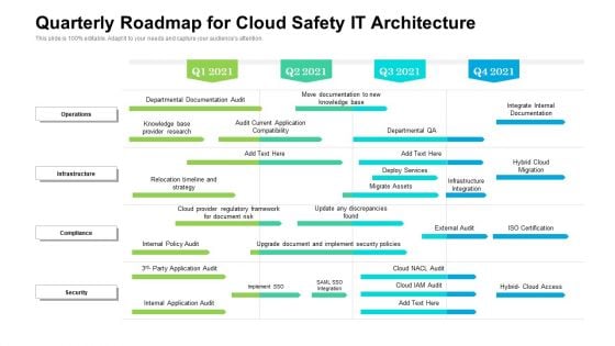 Quarterly Roadmap For Cloud Safety IT Architecture Professional