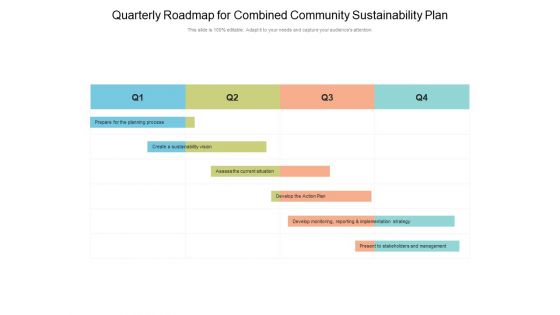 Quarterly Roadmap For Combined Community Sustainability Plan Designs Quarterly Roadmap For Combined Community Sustainability Plan Designs