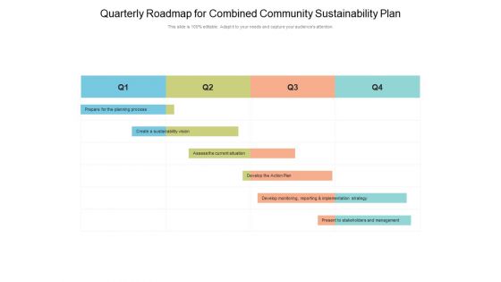 Quarterly Roadmap For Combined Community Sustainability Plan Designs