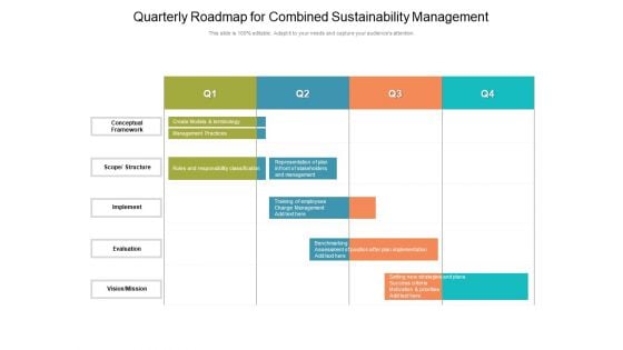 Quarterly Roadmap For Combined Sustainability Management Infographics