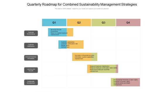 Quarterly Roadmap For Combined Sustainability Management Strategies Slides