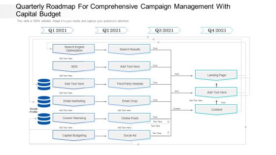 Quarterly Roadmap For Comprehensive Campaign Management With Capital Budget Clipart Quarterly Roadmap For Comprehensive Campaign Management With Capital Budget Clipart