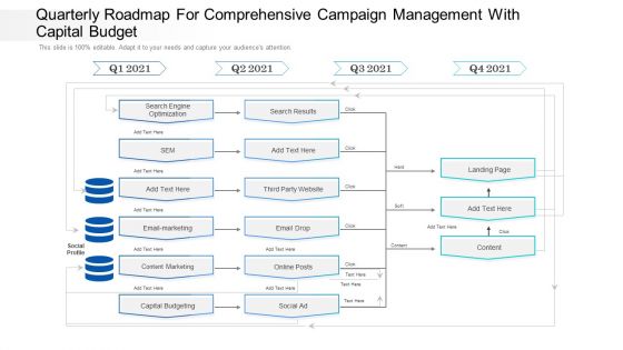 Quarterly Roadmap For Comprehensive Campaign Management With Capital Budget Clipart