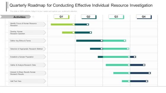 Quarterly Roadmap For Conducting Effective Individual Resource Investigation Information