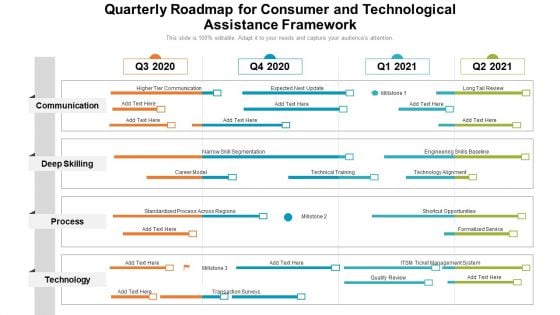 Quarterly Roadmap For Consumer And Technological Assistance Framework Mockup