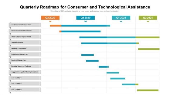 Quarterly Roadmap For Consumer And Technological Assistance Information Quarterly Roadmap For Consumer And Technological Assistance Information