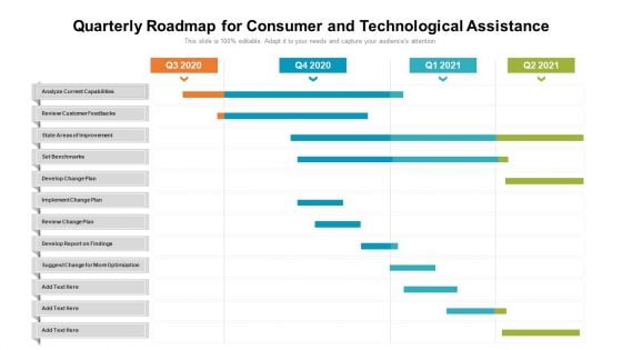 Quarterly Roadmap For Consumer And Technological Assistance Information