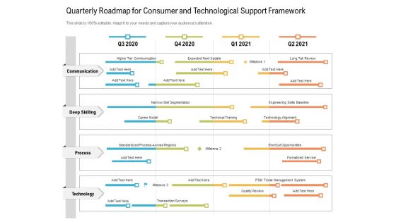 Quarterly Roadmap For Consumer And Technological Support Framework Portrait