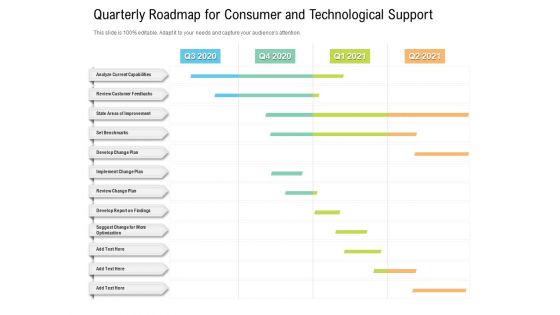 Quarterly Roadmap For Consumer And Technological Support Ideas