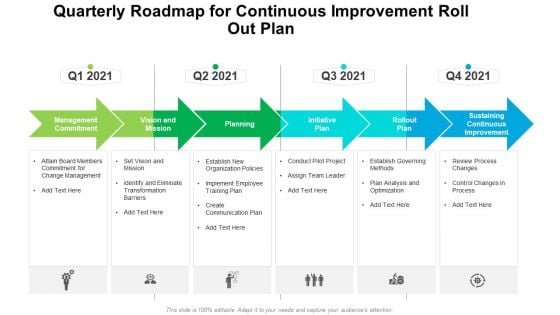 Quarterly Roadmap For Continuous Improvement Roll Out Plan Guidelines
