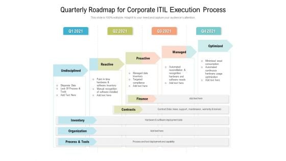 Quarterly Roadmap For Corporate ITIL Execution Process Summary