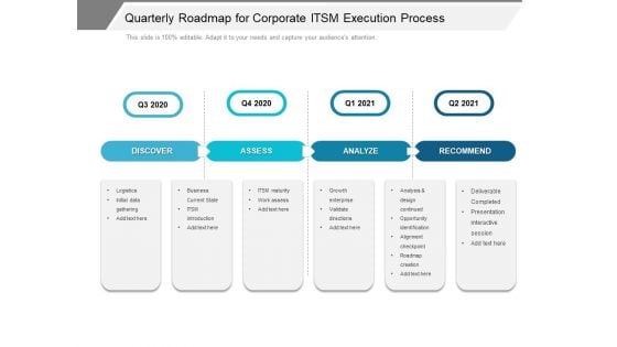 Quarterly Roadmap For Corporate ITSM Execution Process Template