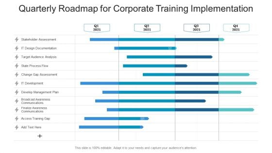Quarterly Roadmap For Corporate Training Implementation Information Quarterly Roadmap For Corporate Training Implementation Information