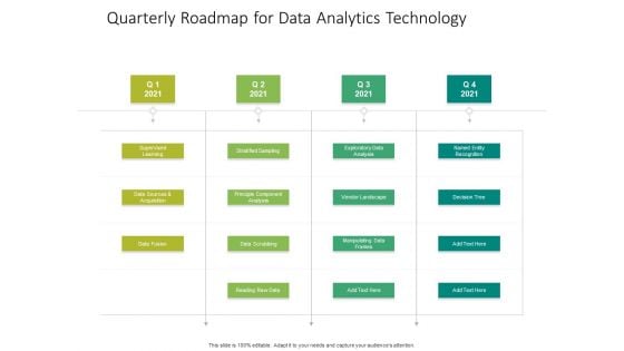 Quarterly Roadmap For Data Analytics Technology Slides Quarterly Roadmap For Data Analytics Technology Slides