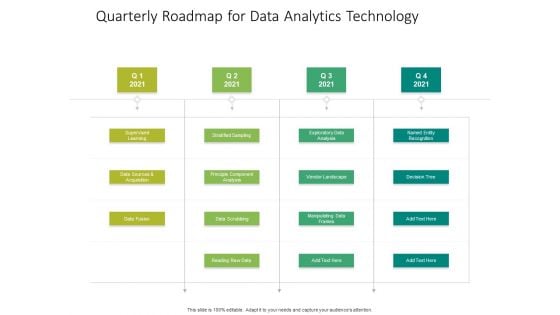 Quarterly Roadmap For Data Analytics Technology Slides