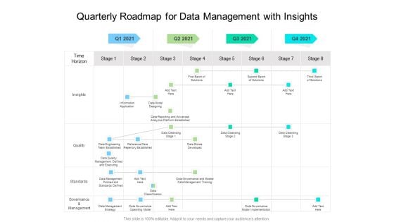 Quarterly Roadmap For Data Management With Insights Rules
