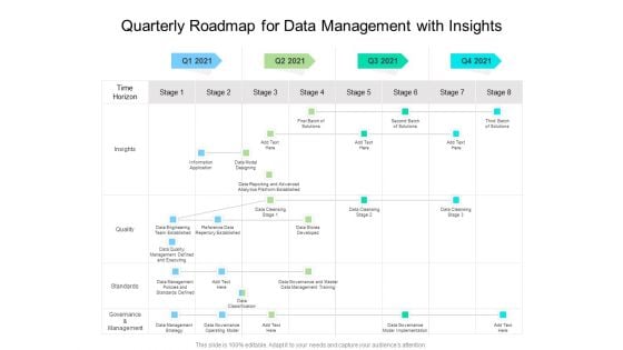 Quarterly Roadmap For Data Management With Insights Rules Quarterly Roadmap For Data Management With Insights Rules