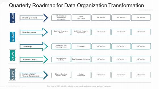 Quarterly Roadmap For Data Organization Transformation Designs