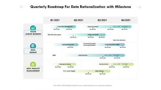 Quarterly Roadmap For Data Rationalization With Milestone Inspiration