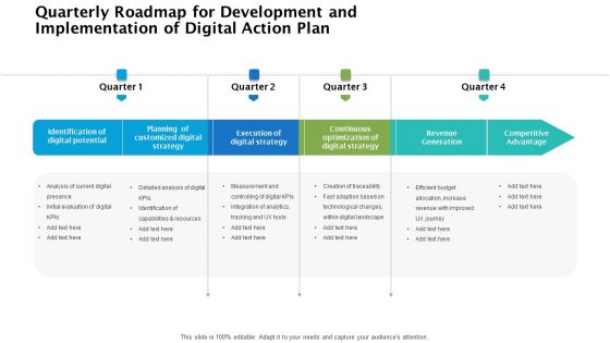 Quarterly Roadmap For Development And Implementation Of Digital Action Plan Slides Quarterly Roadmap For Development And Implementation Of Digital Action Plan Slides