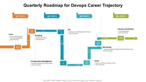 Quarterly Roadmap For Devops Career Trajectory Professional