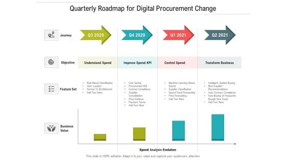 Quarterly Roadmap For Digital Procurement Change Guidelines