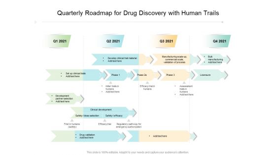 Quarterly Roadmap For Drug Discovery With Human Trails Elements