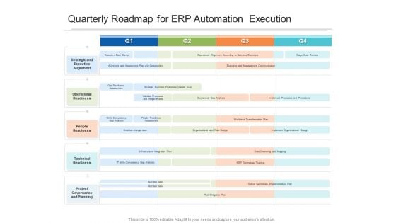 Quarterly Roadmap For ERP Automation Execution Formats