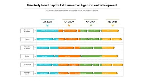 Quarterly Roadmap For E Commerce Organization Development Guidelines Quarterly Roadmap For E Commerce Organization Development Guidelines